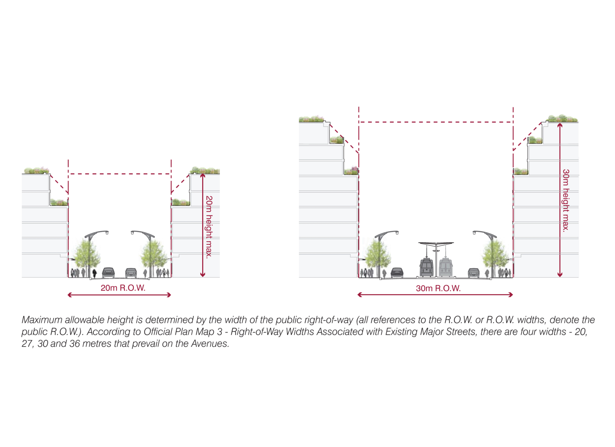Avenues & Mid-Rise Buildings Study - ERA Architects