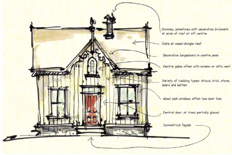 Rediscovering the Beauty of Our Old Homes